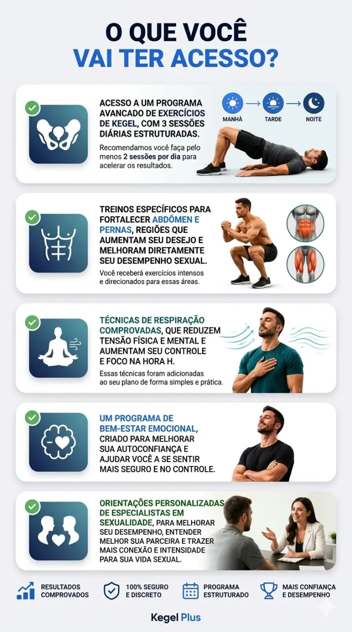 O que você vai ter acesso: programa de exercícios de Kegel, treinos para abdômen e pernas, técnicas de respiração, bem-estar emocional e orientações personalizadas de especialistas